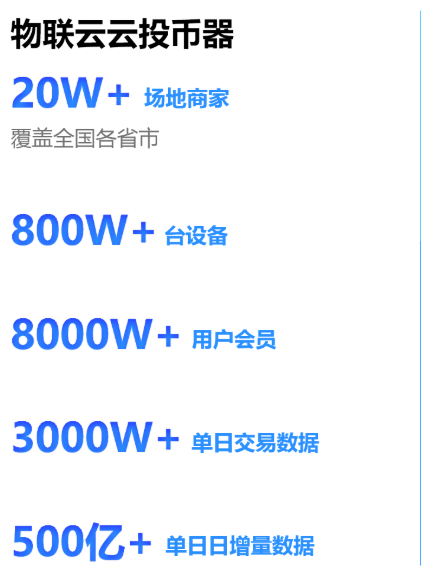 数据